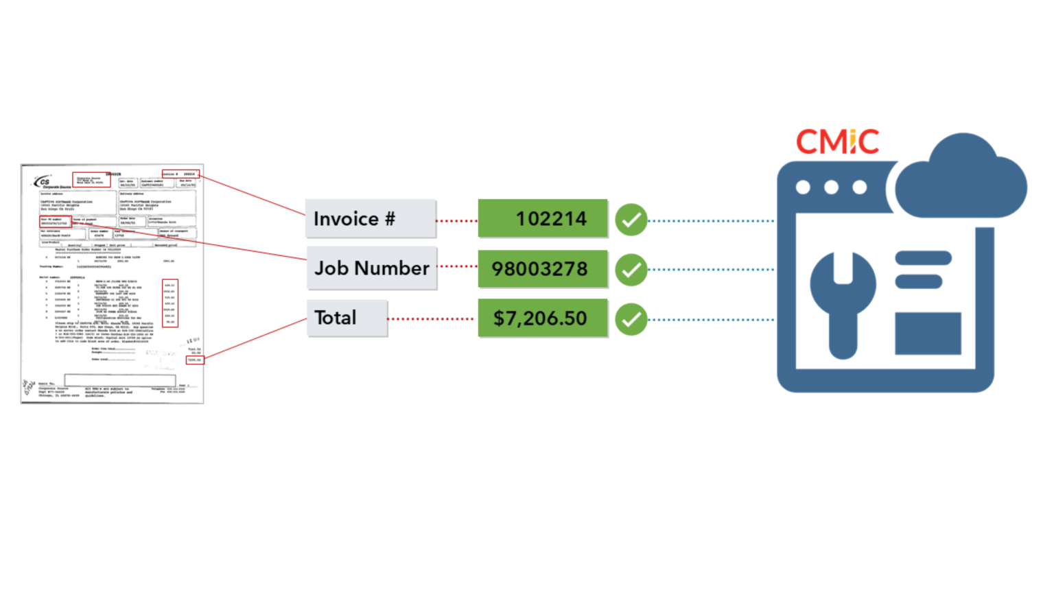 Enhance AP Automation with ImageTrust and CMiC - Image Access Corp.